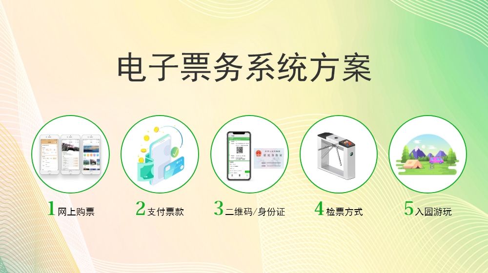 數(shù)字票務(wù)系統(tǒng)賦能景區(qū) 高效運(yùn)營與卓越服務(wù)的雙贏之道