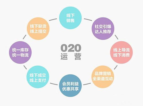 招一個(gè)好的電商運(yùn)營(yíng)，真沒那么簡(jiǎn)單