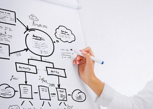 營銷咨詢 驅動企業增長的戰略引擎與旗艦品牌構建之道